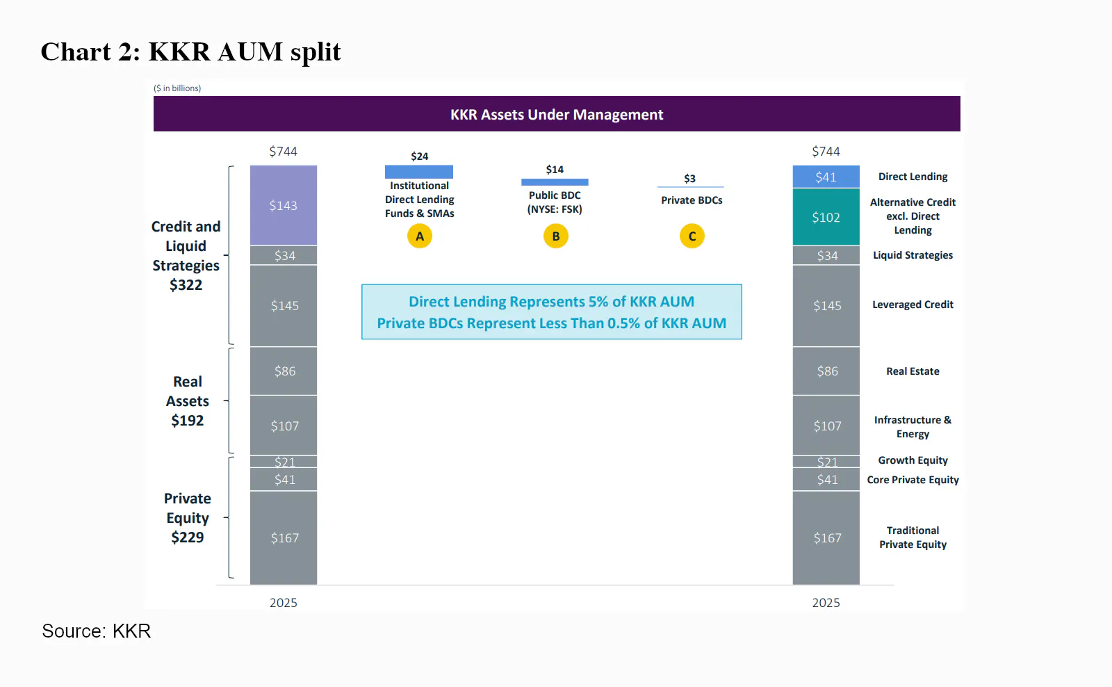 Private credit panic hits KKR - Intelligent Investor