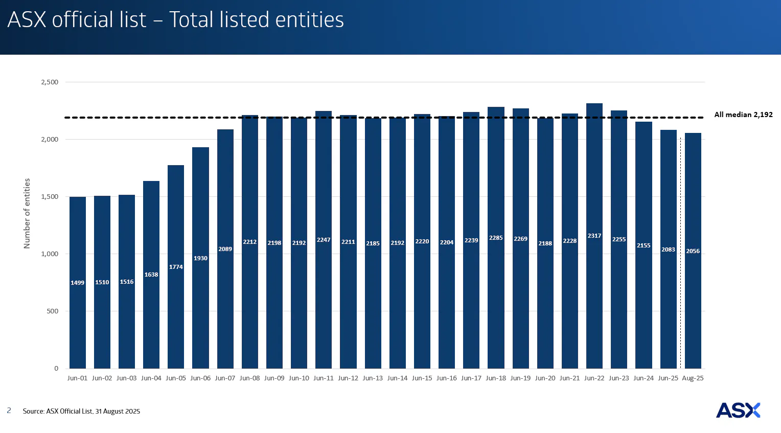 Weekend Briefing, Edition 35, 2025: US jobs slip, Trump holds tight -  Intelligent Investor